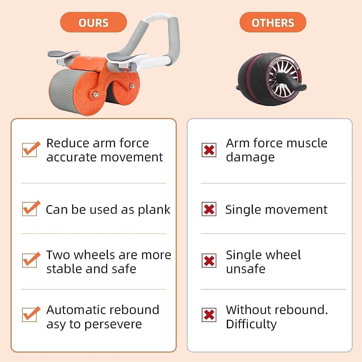 CoreTrainer™ Abdominal Exercise Roller – Strengthen Core Muscles & Boost Fitness