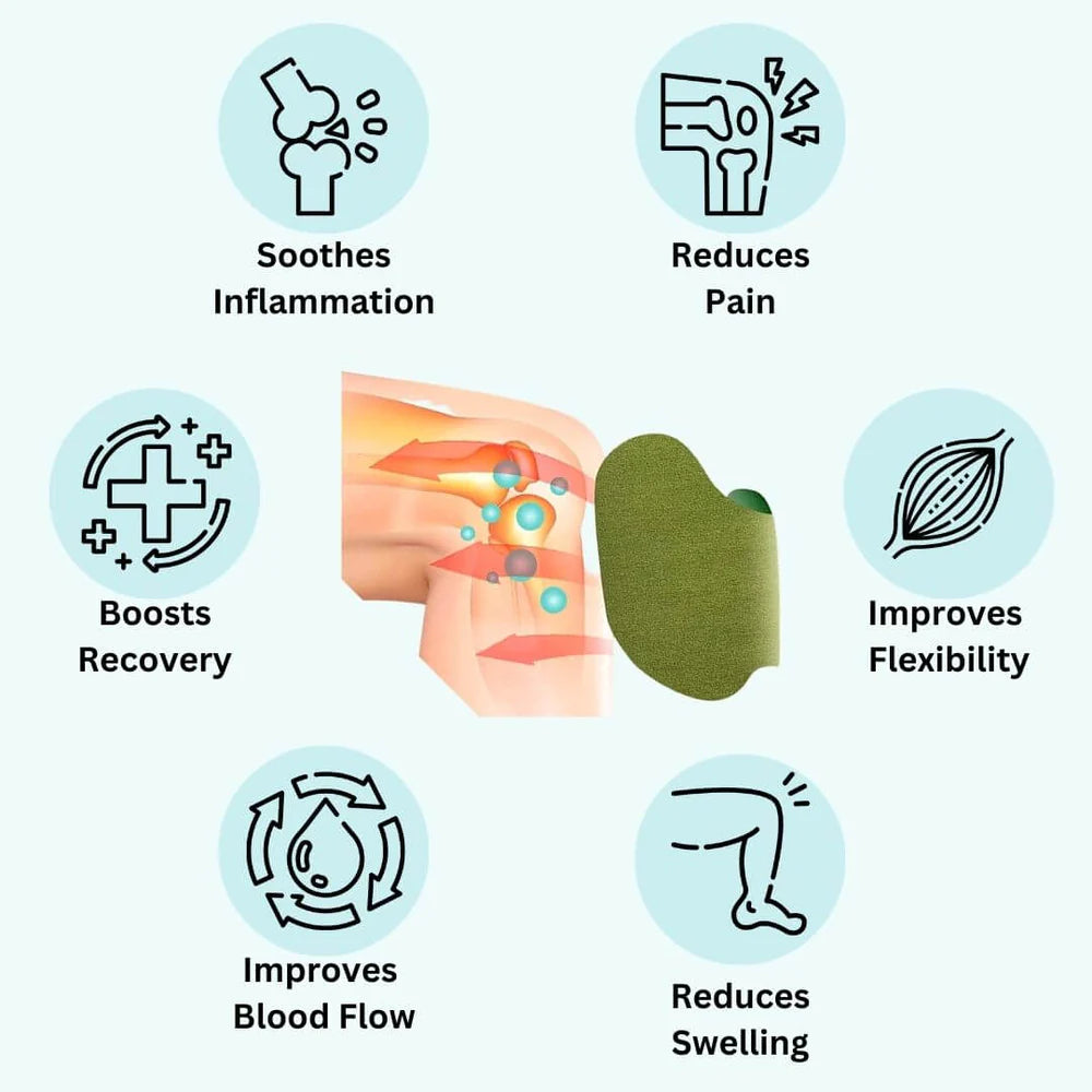 Illustrations of a muscle with text indicating benefits such as soothing inflammation, reducing pain, boosting recovery, improving flexibility, improving blood flow, and reducing swelling.