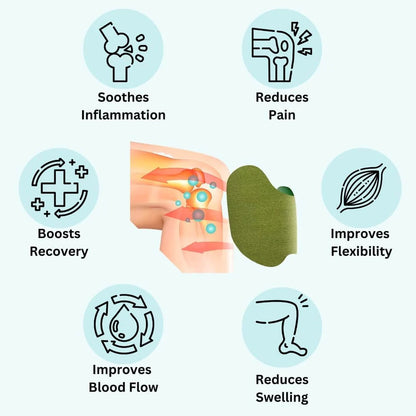 Illustrations of a muscle with text indicating benefits such as soothing inflammation, reducing pain, boosting recovery, improving flexibility, improving blood flow, and reducing swelling.