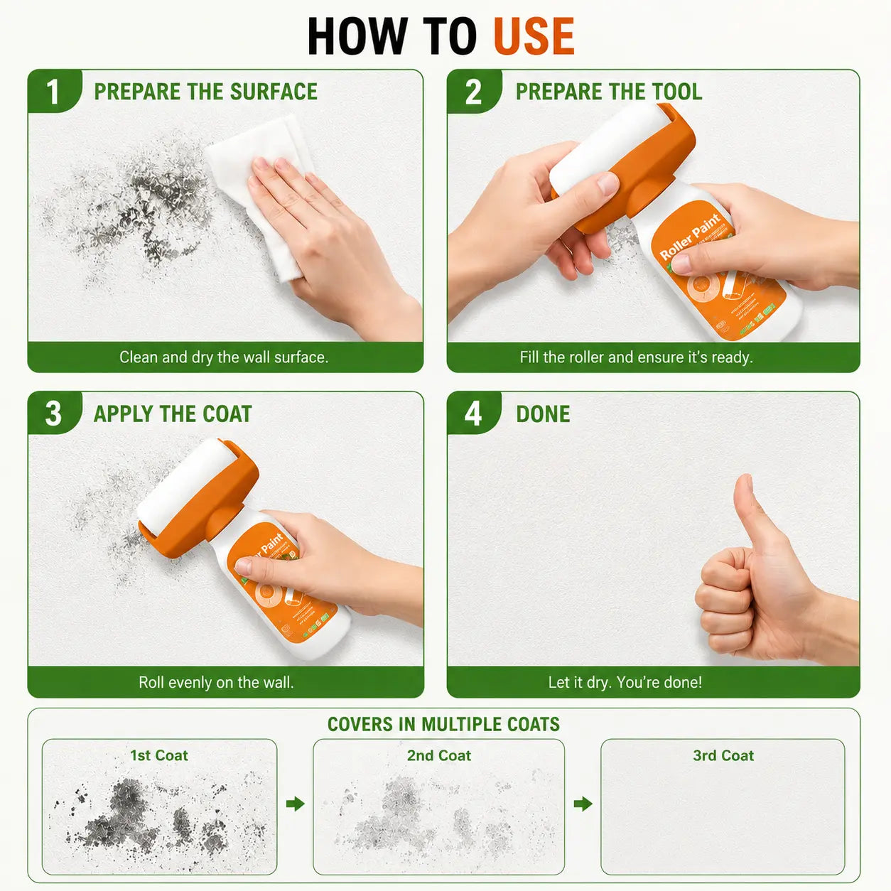 How to use wall repair roller paint in 4 steps — clean surface, fill roller, roll evenly, let dry, with 1st 2nd and 3rd coat coverage